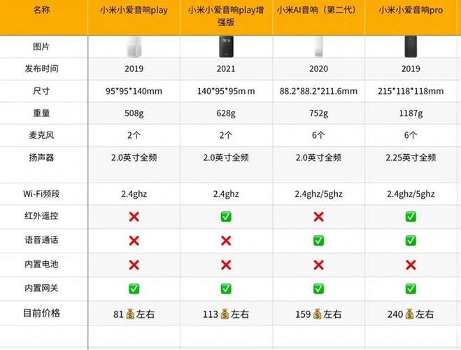 小爱同学和小度哪个更好