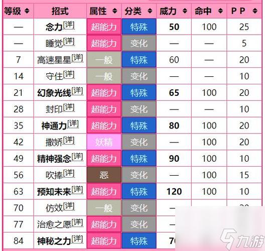 绿宝石培养什么精灵好