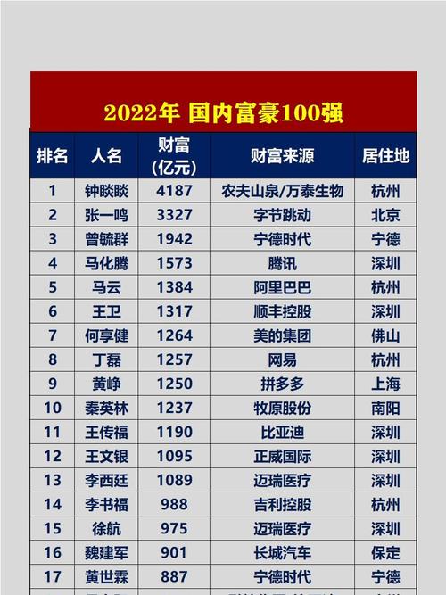 币圈大佬排名中国