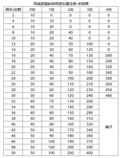 台州麻将规则胡头
