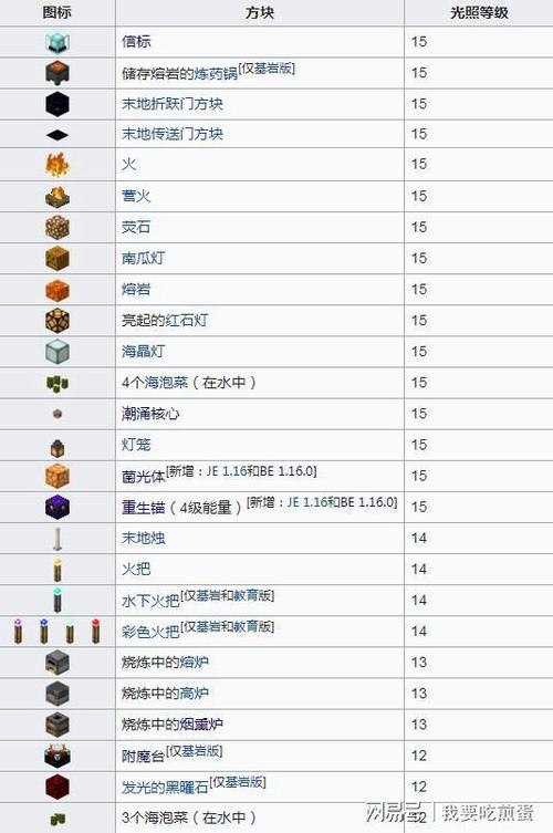 我的世界手机版亮度怎么看