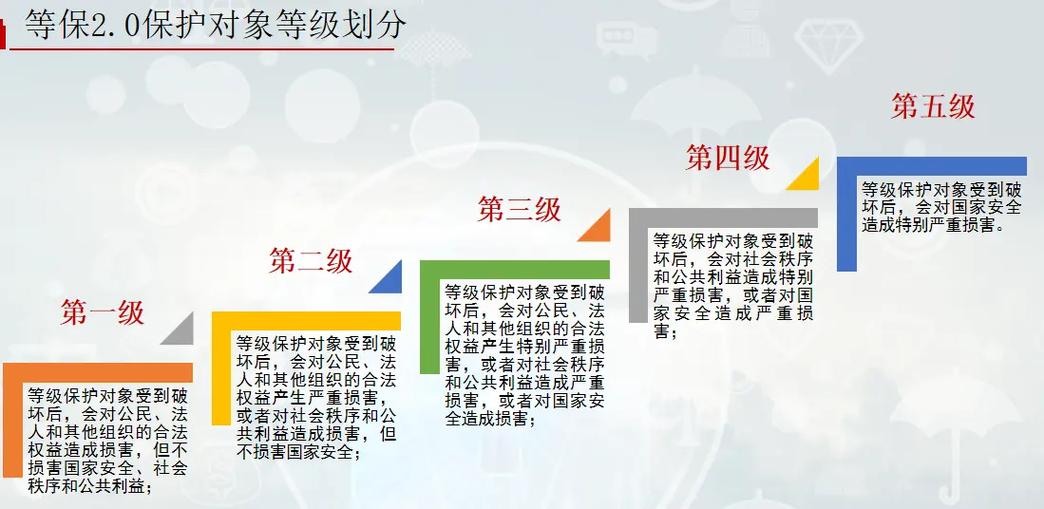 等保三级标准