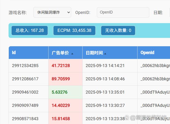 小游戏广告一个月能赚多少