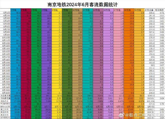 地铁客流量排行榜微博