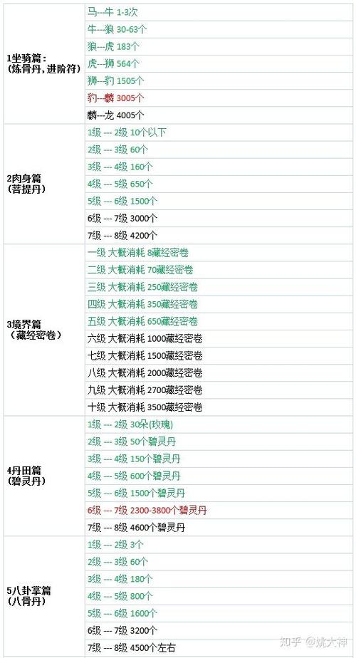问道经验心得怎么升阶截图2