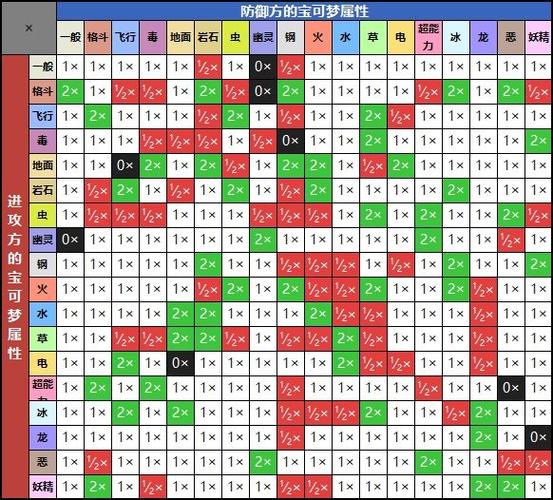 精灵宝可梦克制链