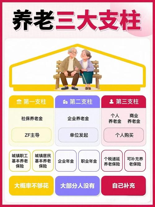 26年养老金调整最新消息
