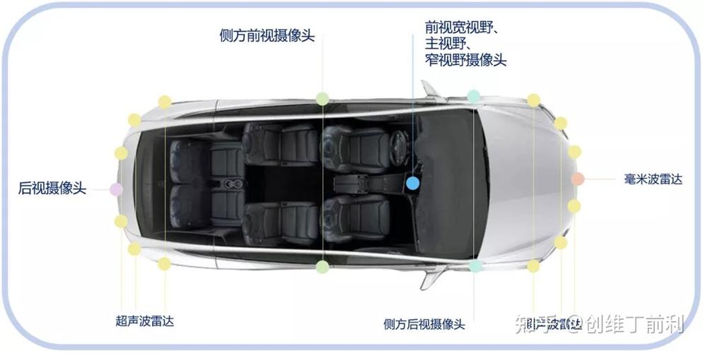 特斯拉摄像头分布图