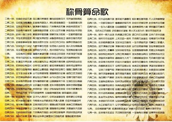 称骨算命歌女版