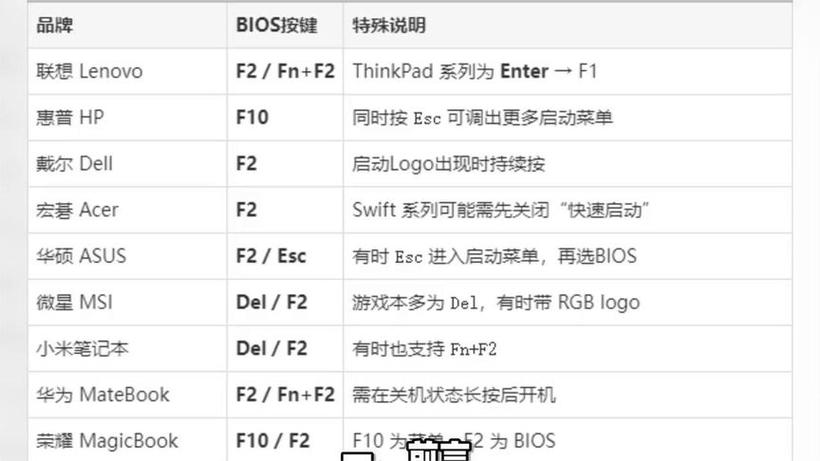华硕的启动热键是什么