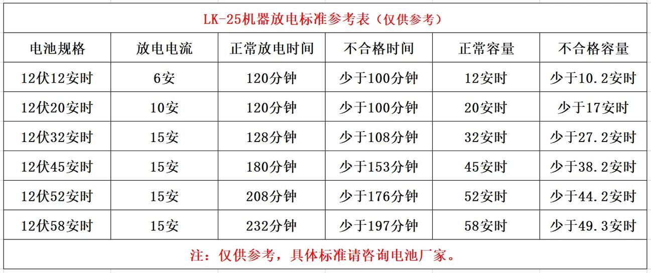 超威电池放电时间对照表