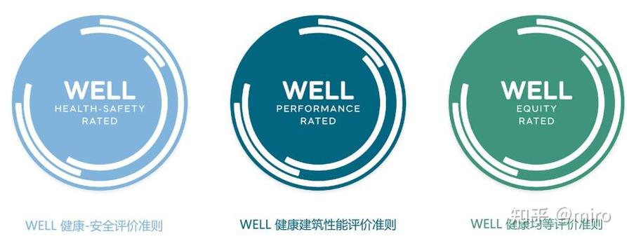 well健康app