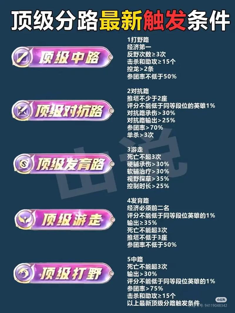 将星模式的达成条件