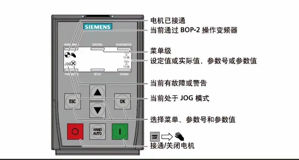 变频器功能键讲解