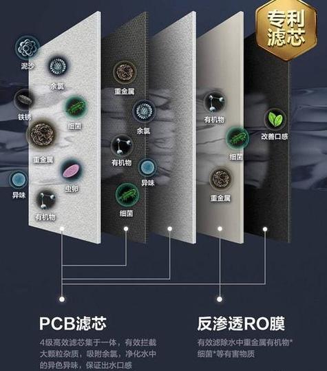 pcb滤芯和ro滤芯区别