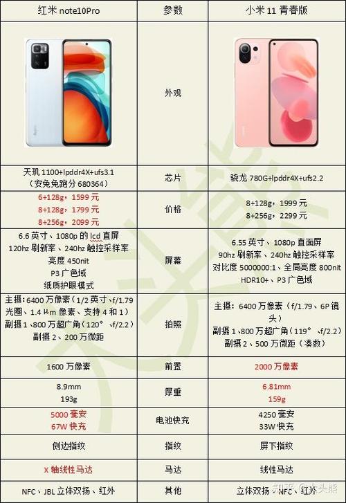 小米11参数配置及价格