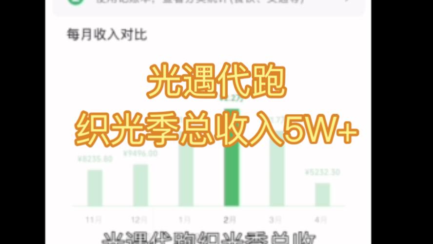 光遇代跑包月多少钱