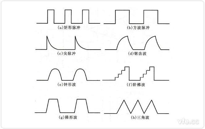 脉冲是什么意思