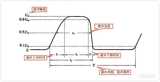 脉冲是什么意思截图2