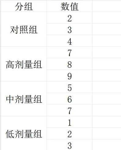 统计学上的关联性及差异性比较图标