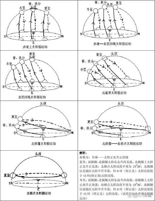 视界线全蓝图