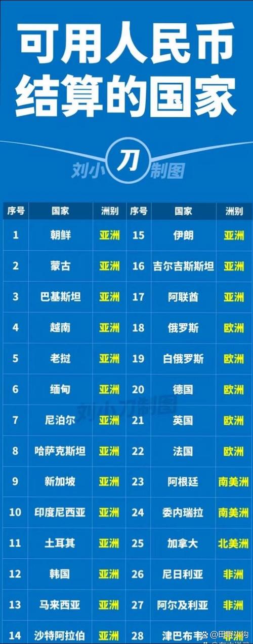 人民币使用范围有哪些国家
