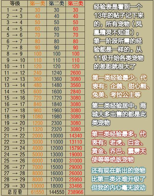 飞车经验加成一览表
