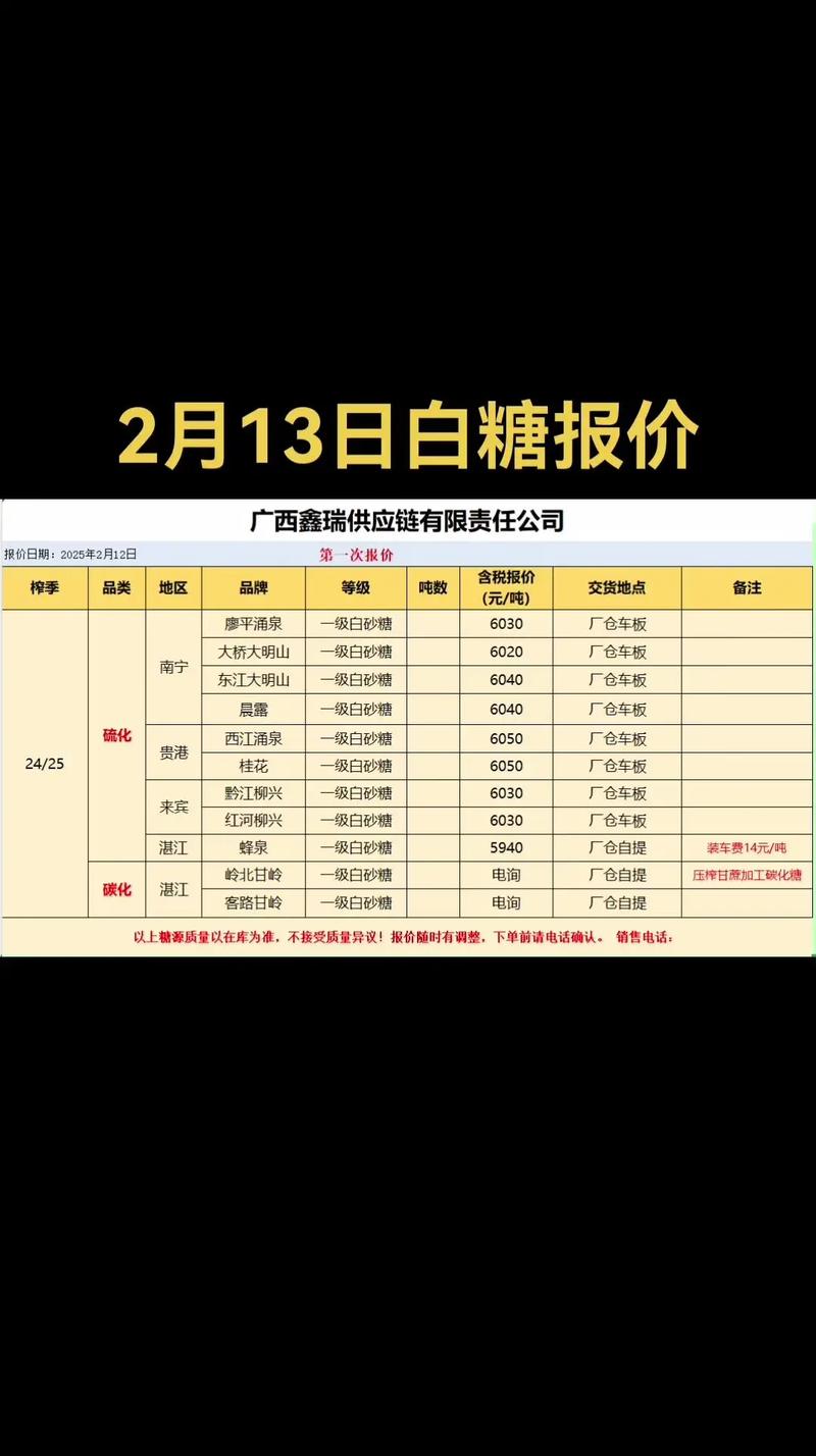 糖价最新消息截图2