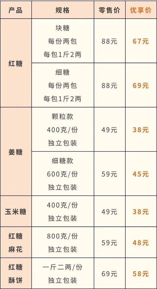 糖价最新消息截图3