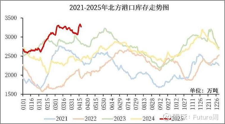港口煤炭最新行情截图2