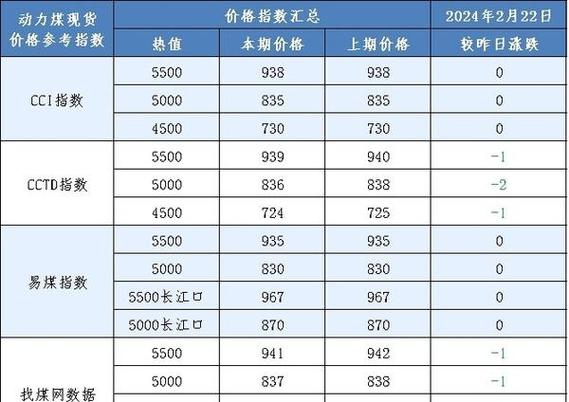 港口煤炭最新行情截图3