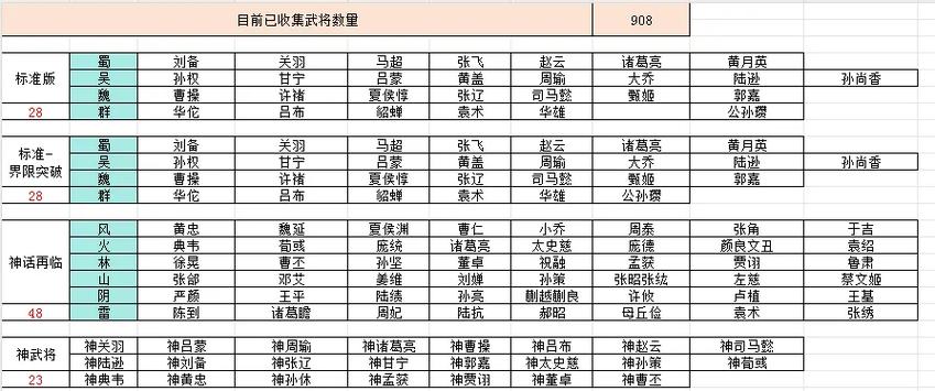 三国杀普通武将排名