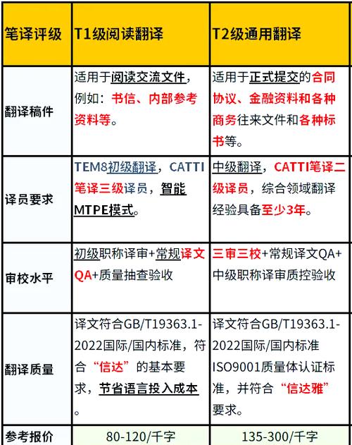 我译网初级翻译工资