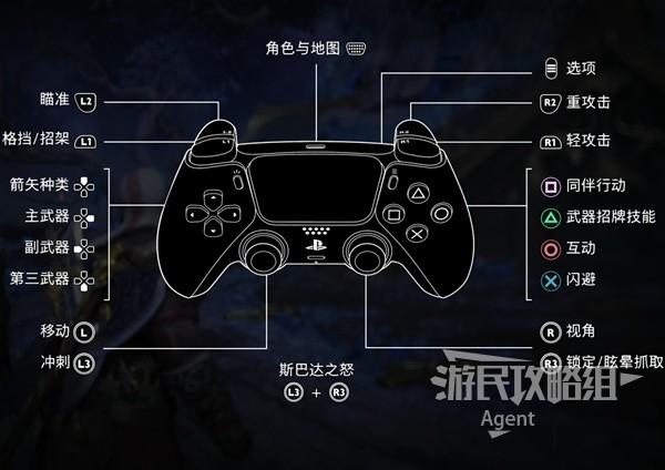 ps5没有手柄怎么控制