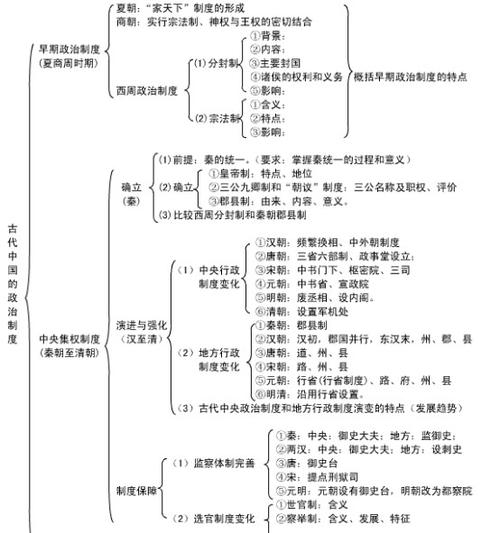 高一历史必背知识点打印