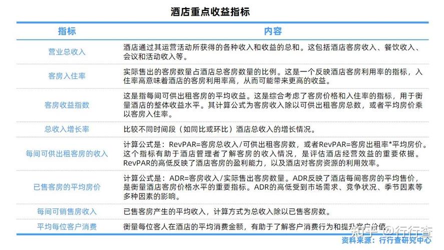 occ酒店术语