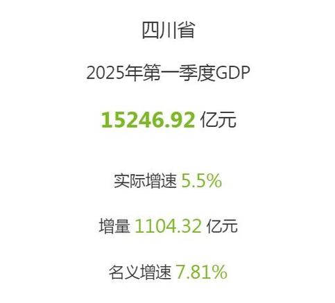 怎么看gdp