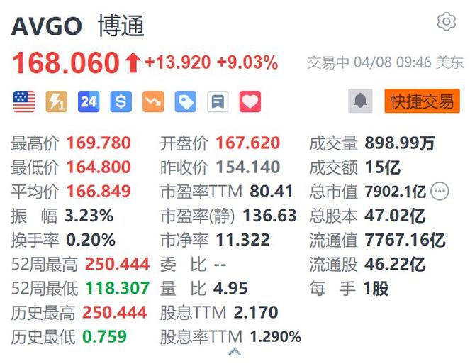 博通电子股票