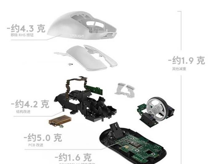 GPW一代二代区别