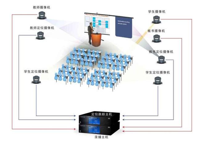 16高清录播系统