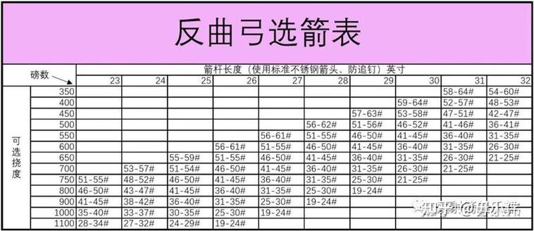 挠度500箭适合多少磅弓