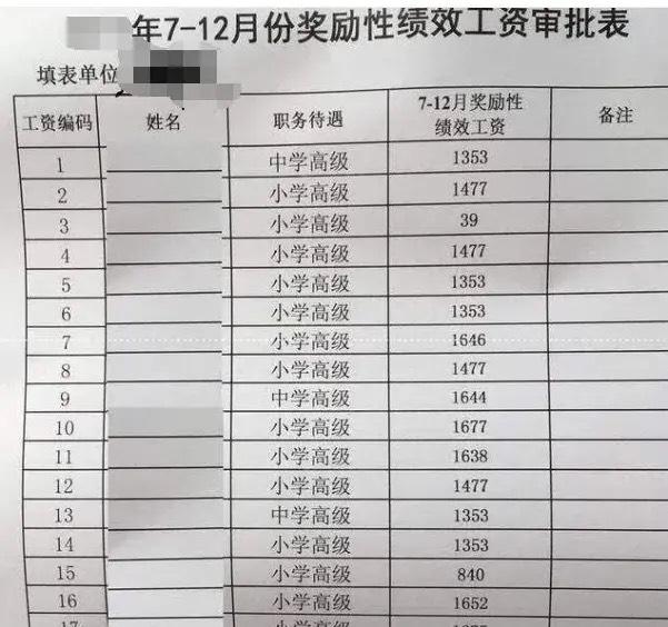 奖励性绩效每月发放