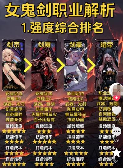 女鬼剑毕业白金