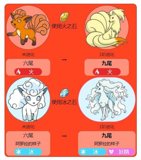 六尾进化九尾