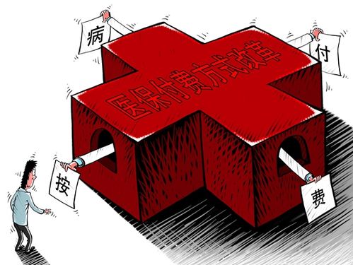 drg收付费改革