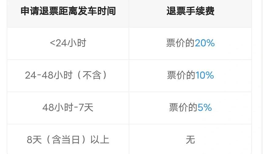 智行火车票升级内容