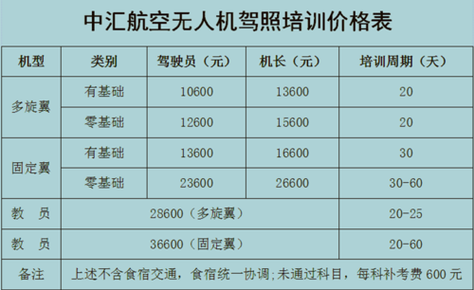 考飞机驾照要多少钱什么条件