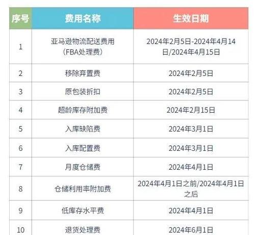刚交完网费多久生效