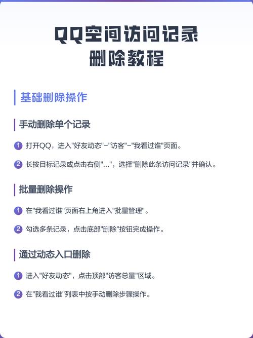 QQ空间怎么删除