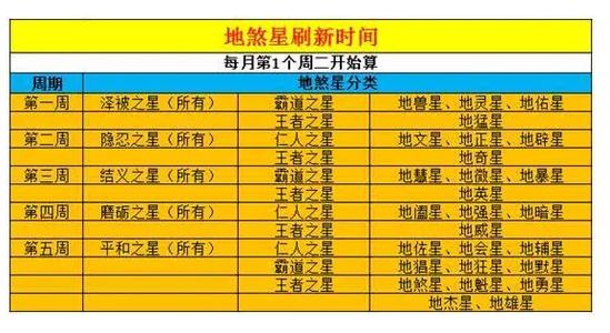 打几次六出七星地煞